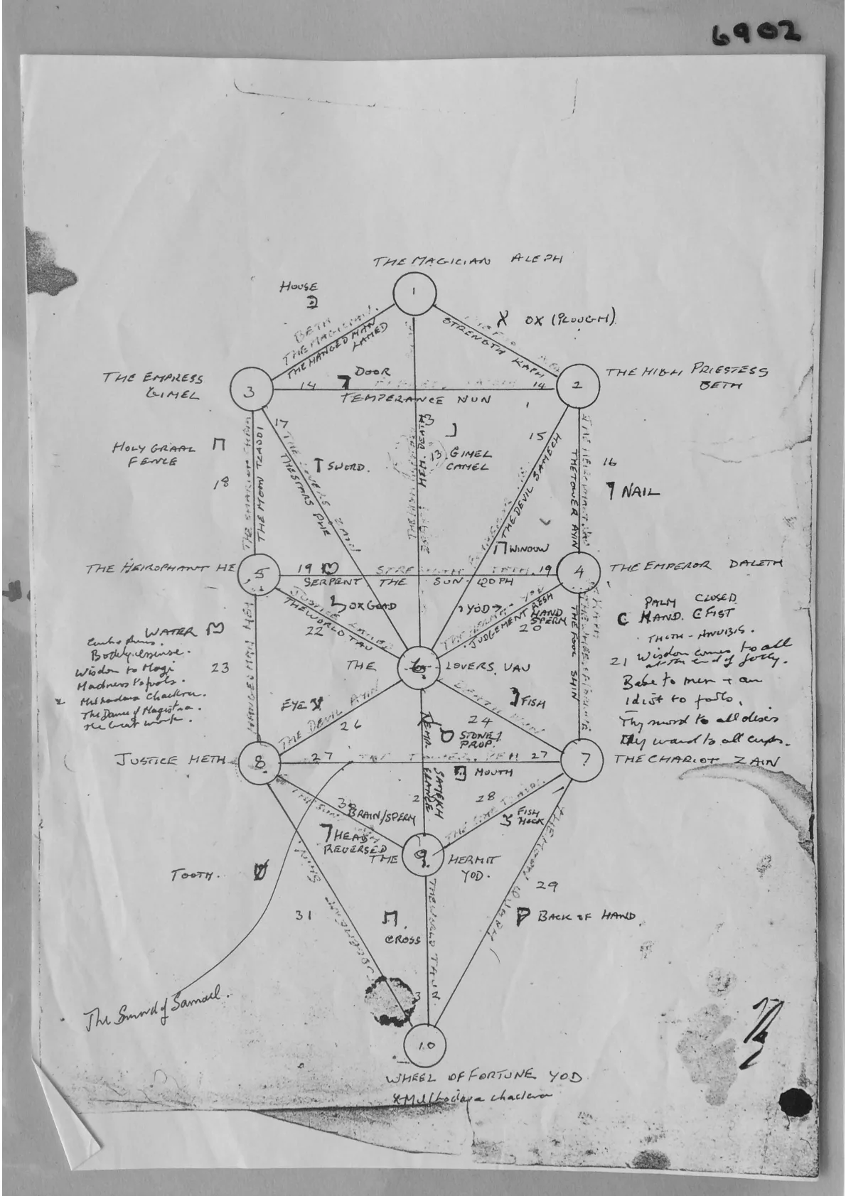 The Magician Aleph - Tree of life design copy.