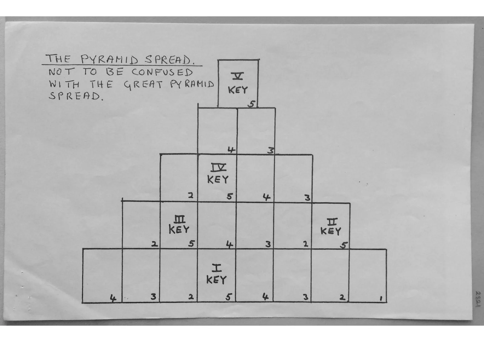 The Pyramid Spread, document 2321