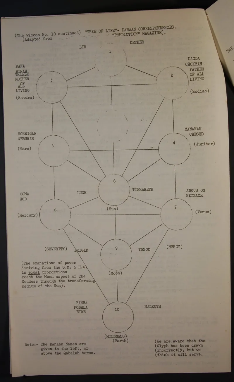 The Wiccan Newsletter no.10 p1,2,3,4 and 5